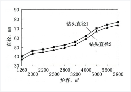 关于高炉炉前操作和炮泥使用的几点认识