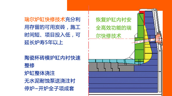 做最牛的高炉，更多人选择壹定发